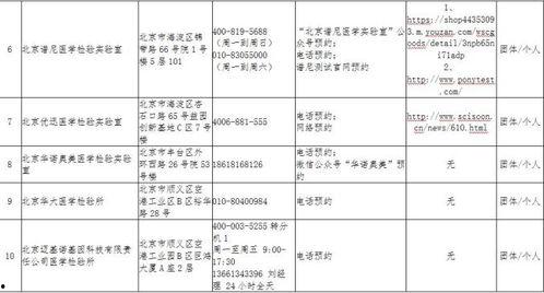 北京疫情状况最新爆料,多区调整防控措施，防控形势持续优化